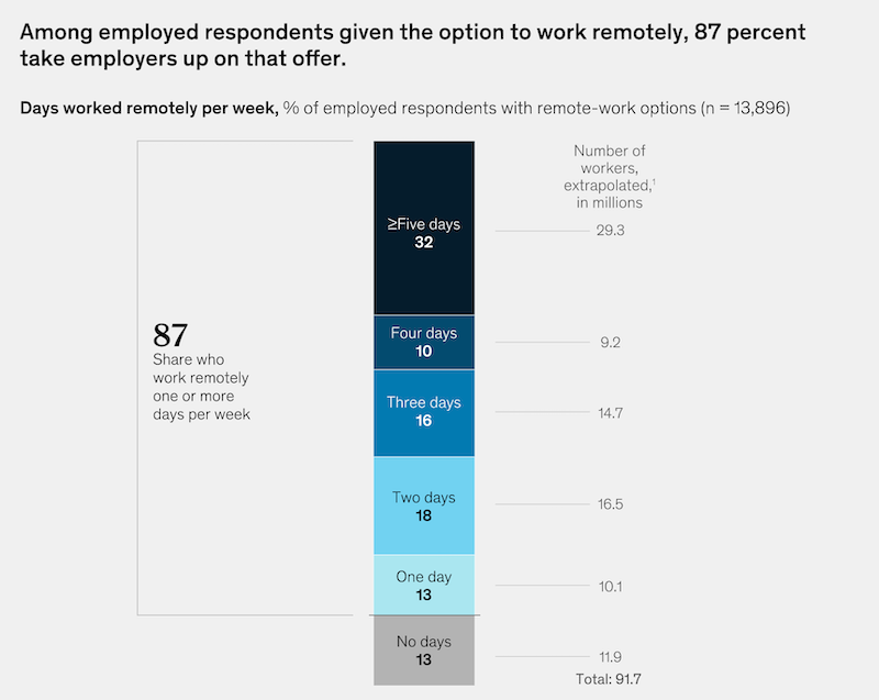 mckinsey remote work infographic